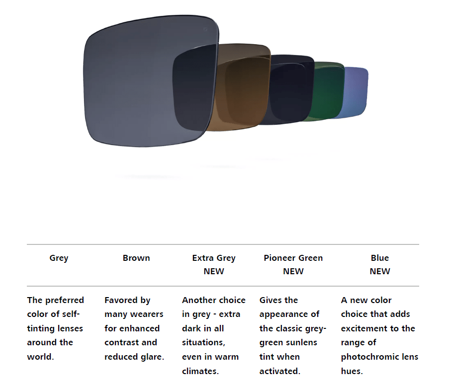Photochromic Lens Resources